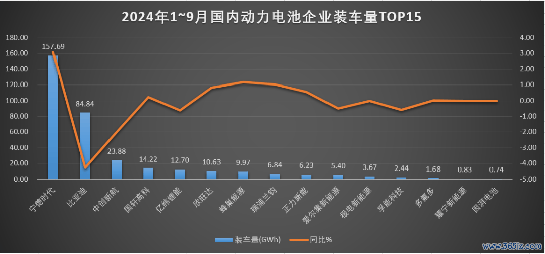 除了“宁迪航”，也有看得见的小趋势